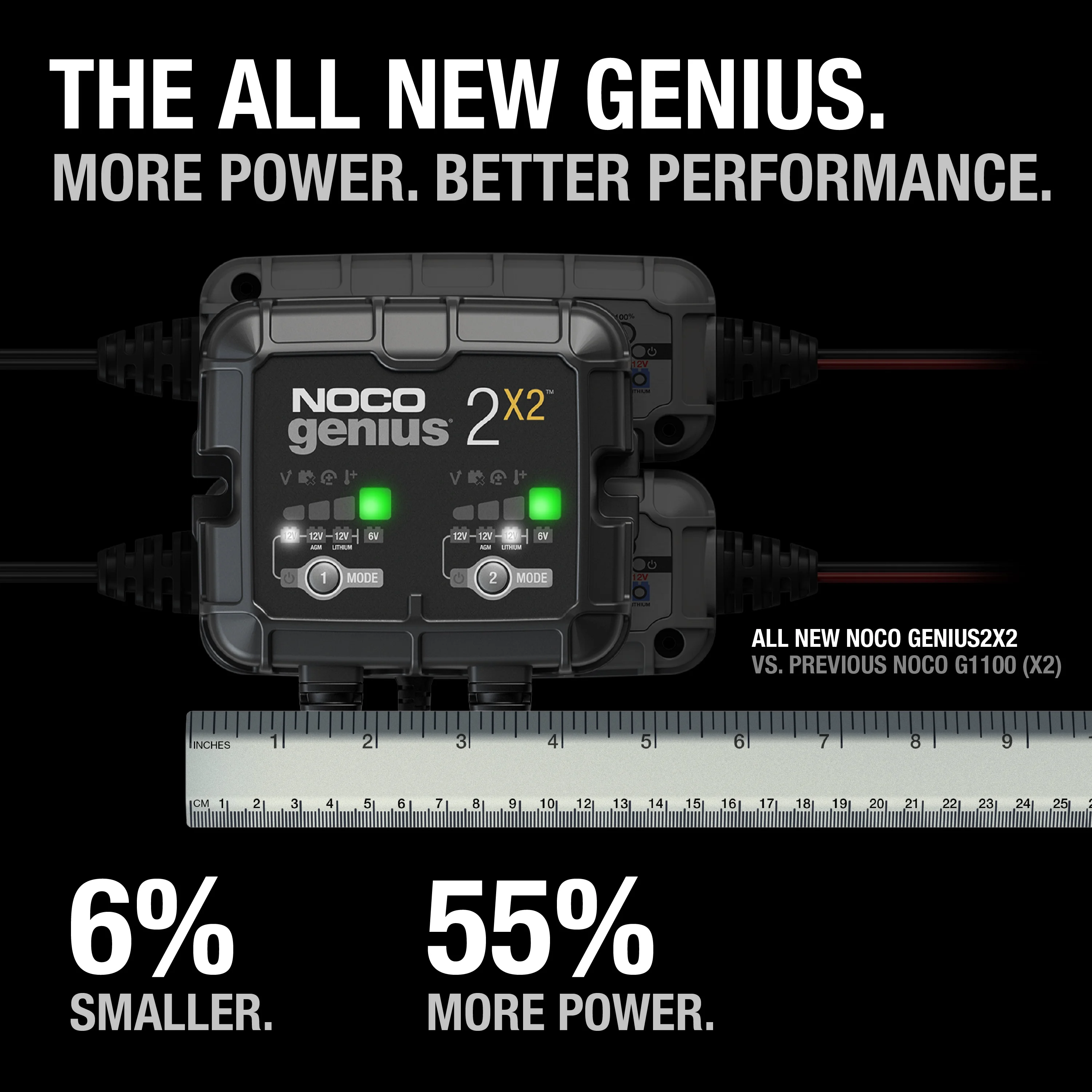 NOCO GENIUS2X2: 2-Bank 4A (2A/Bank) 6V/12V Smart Battery Charger, Maintainer and Desulfator