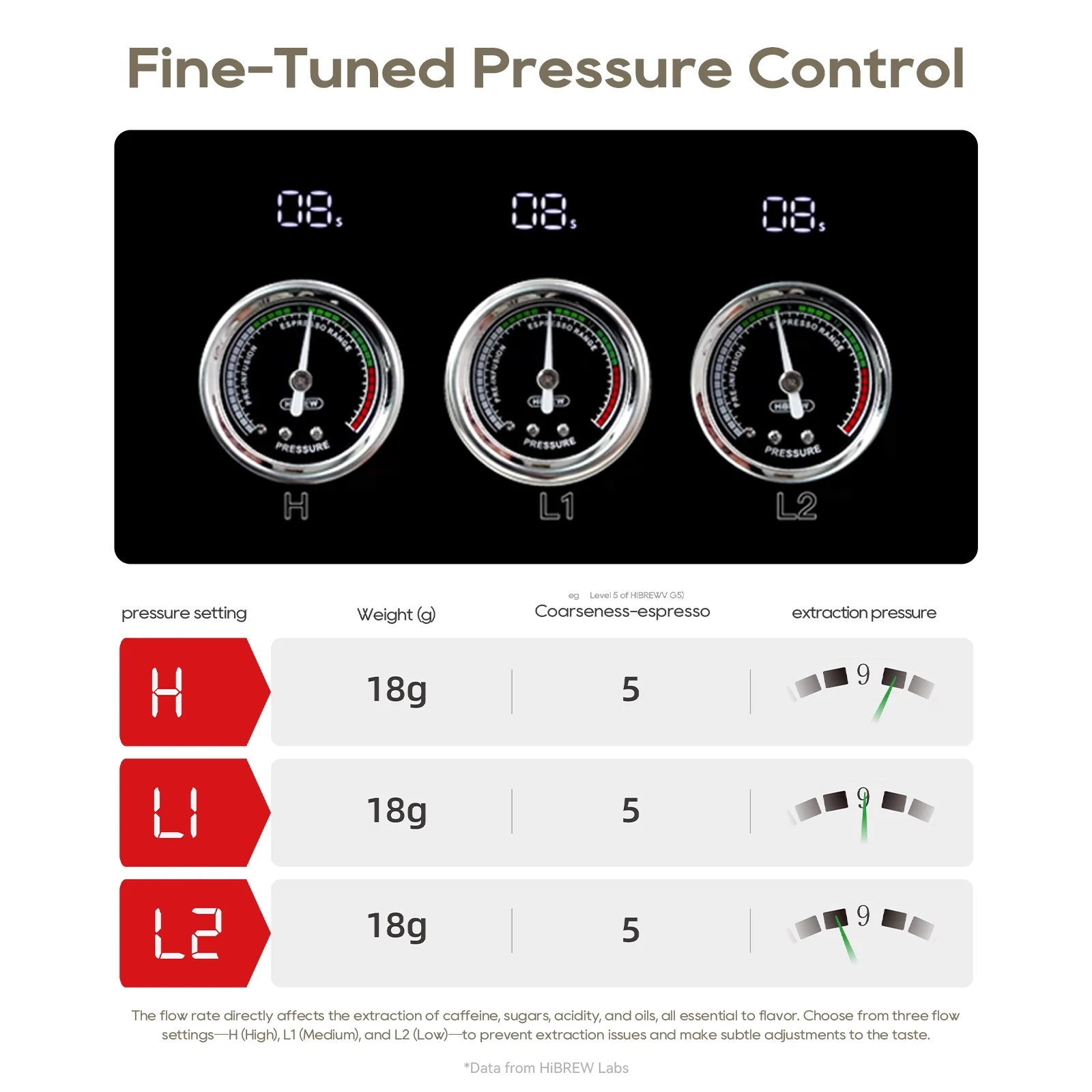 HiBREW H10PLUS 20Bar Espresso Coffee Machine with Adjustable Temperature & Steam