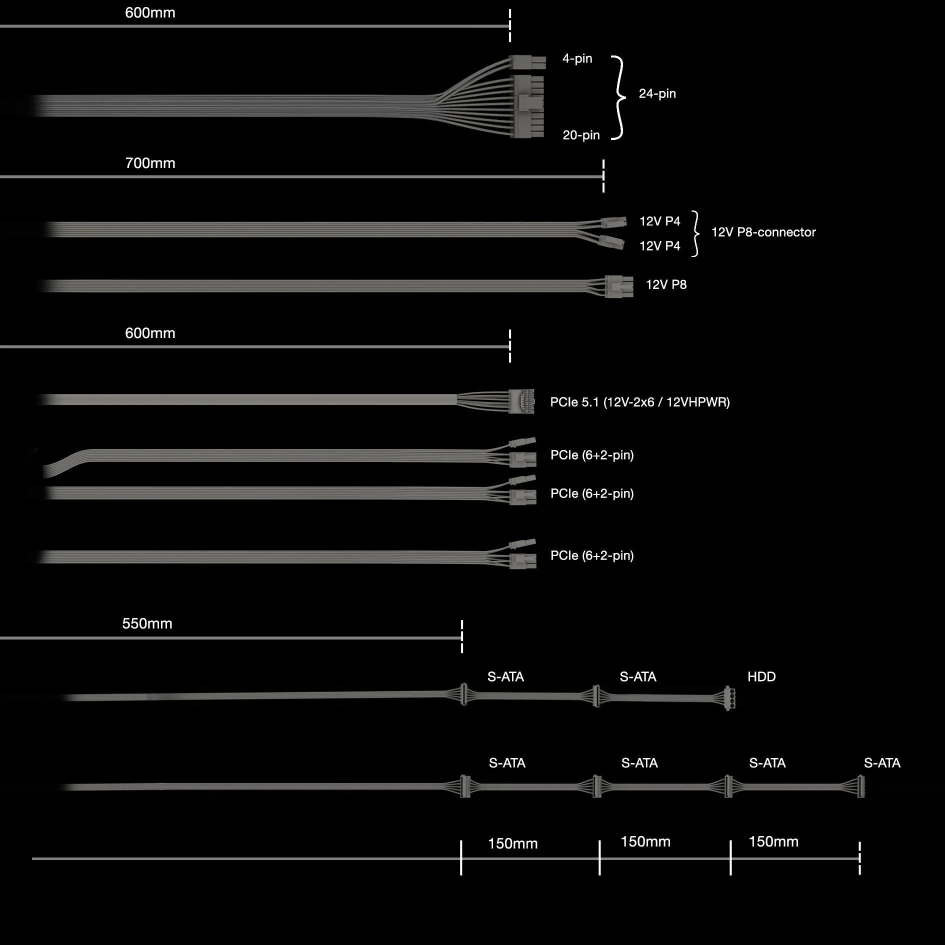 Be quiet POWER ZONE 2 750W (black. 1x 12 pin high power GPU. 3x PCIe. 750 watts)