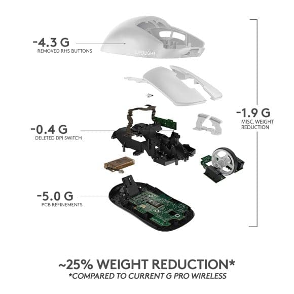 Logitech– PRO X SUPERLIGHT Kabellose Gaming-Maus– WEISS