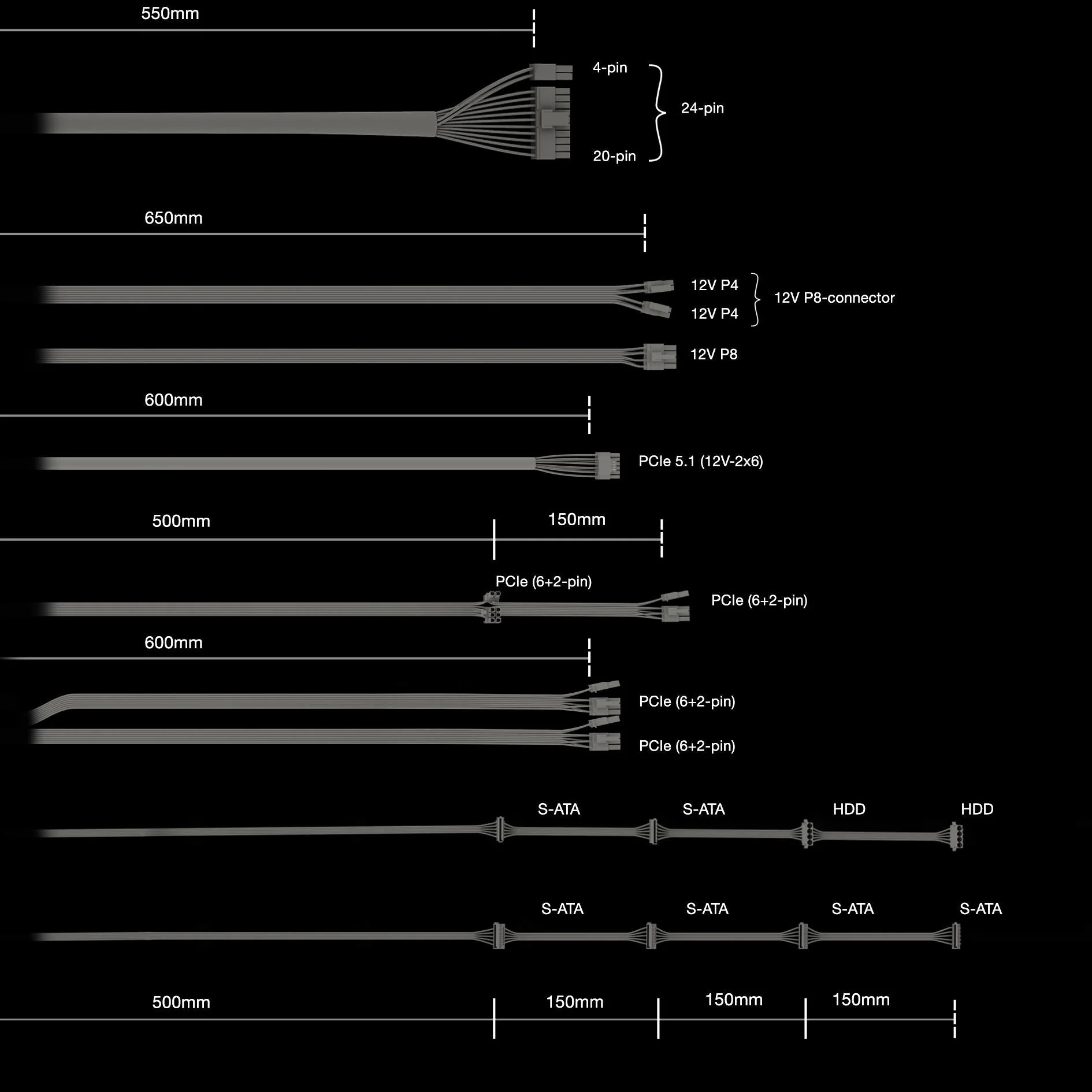 be quiet! Pure Power 13 M 850W. PC power supply black. 1x 12-pin high power GPU. 4x PCIe. cable management. 850 watts